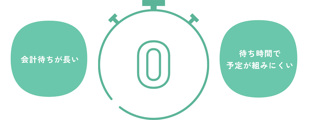 事後決済で待ち時間ゼロ