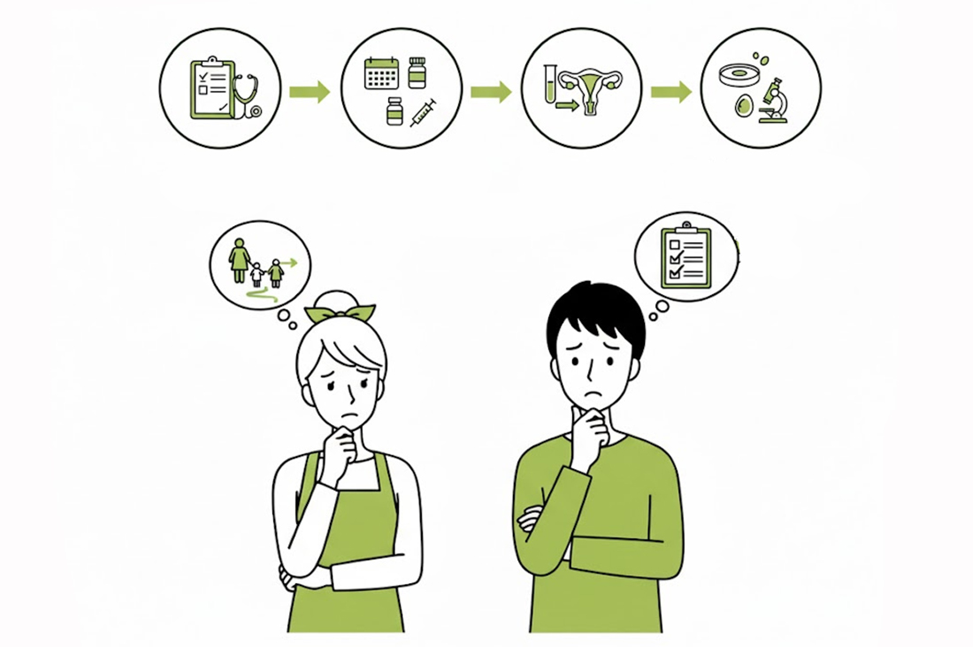 不妊治療は1つじゃない？！3つのステップ（方法）とステップ別成功の秘訣｜タイミング法から体外受精まで専門医が徹底解説｜不妊治療なら生殖医療クリニック錦糸町駅前院