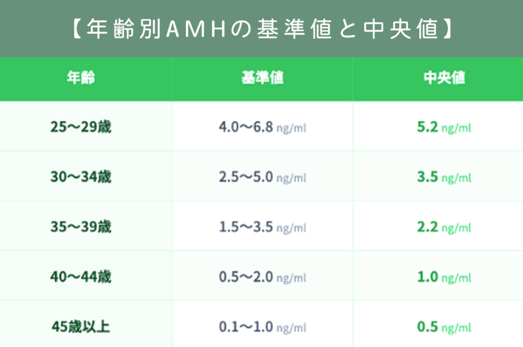 AMH検査の平均値