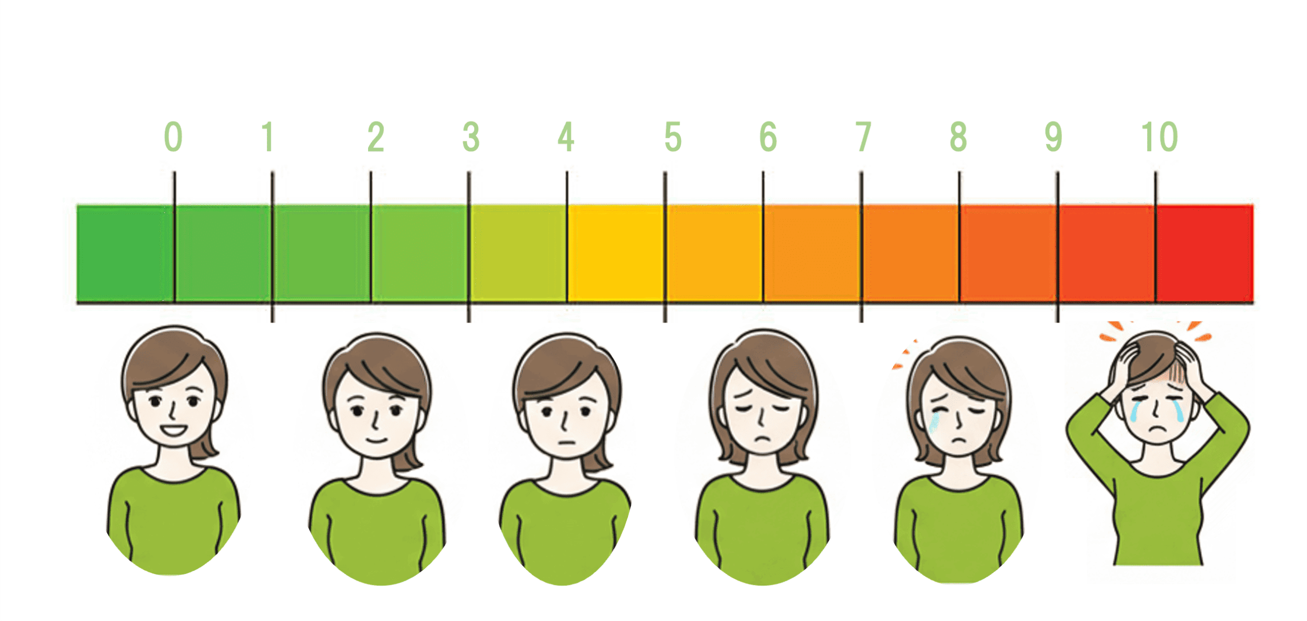 胚移植の痛みレベル