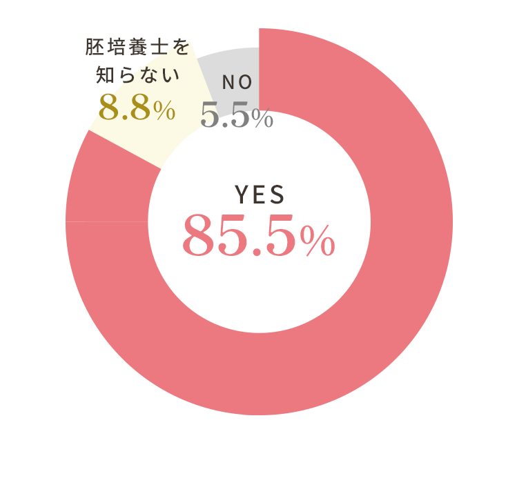 胚培養士の必要性