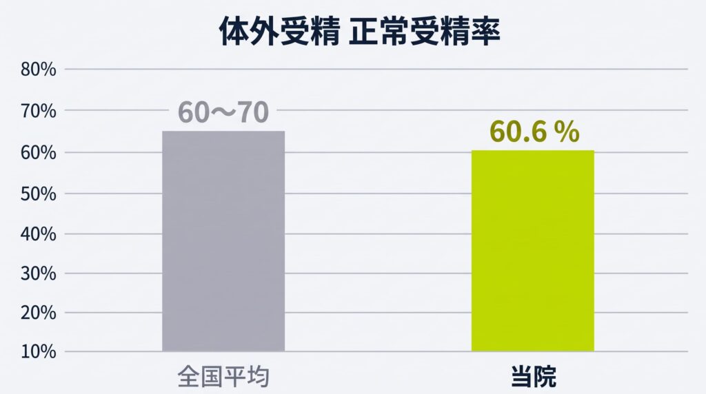 体外受精_全年齢