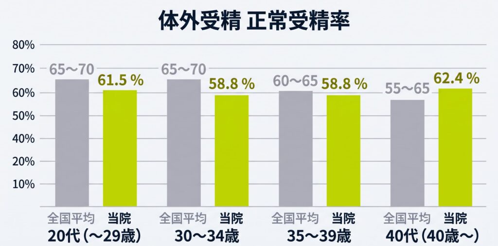 体外受精_年齢別