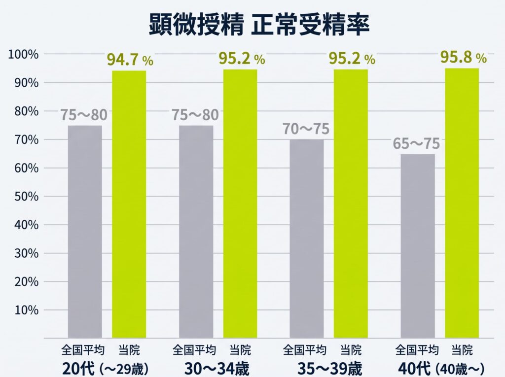 顕微授精_年齢別